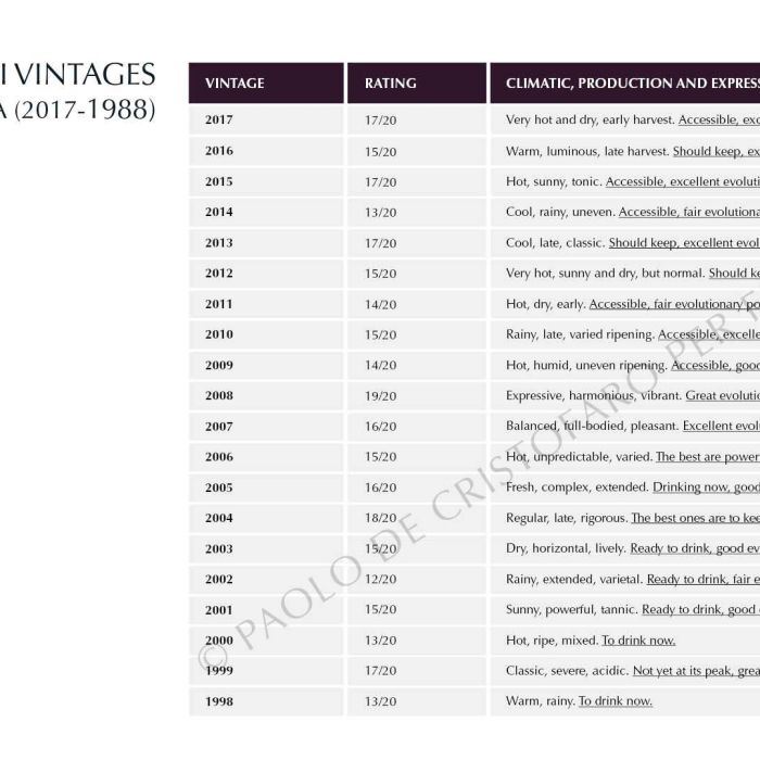 6.-ENG-Ebook-1---Vintage-chart-FILIG