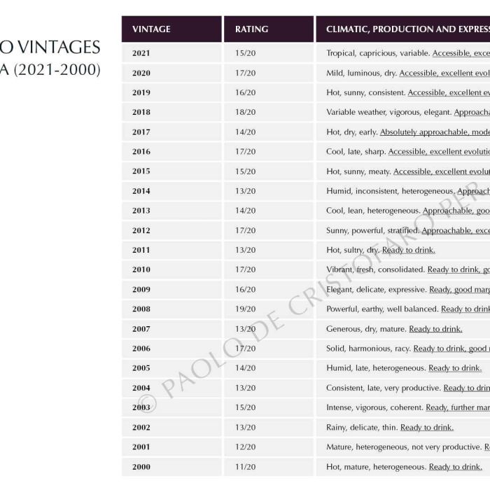 6.-ENG-Ebook-2---vintage-chart-FILIG
