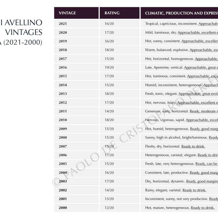 6.-ENG-Ebook-3---vintage-chart-FILIG