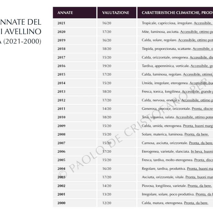 6.-ITA-Ebook-3---carta-annate-FILIG