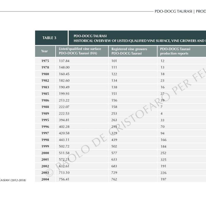 7.-ENG-Ebook-1---Production-data-FILIG